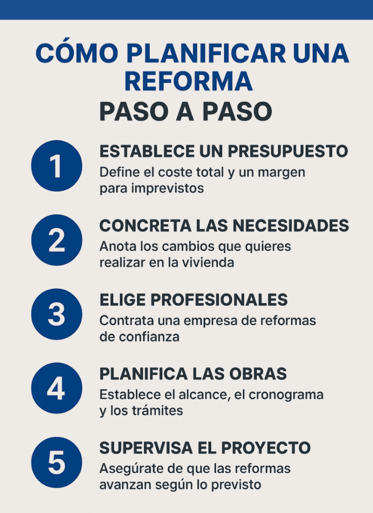 reformar o renovar