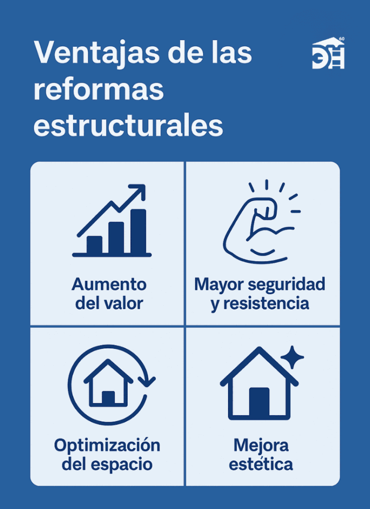 Comparativa de materiales de reforma: azulejos, madera, cerámica y granito